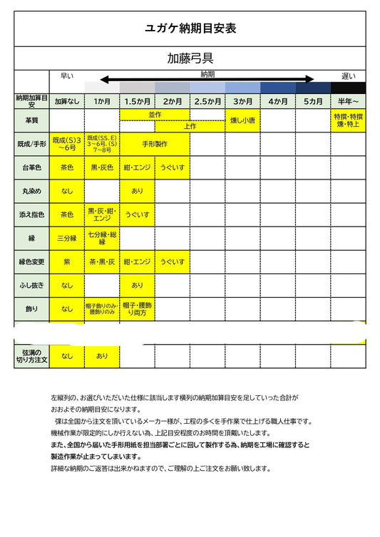 【加藤弓具 寛鋭】四つゆがけ 堅帽子【中級者~様向け】