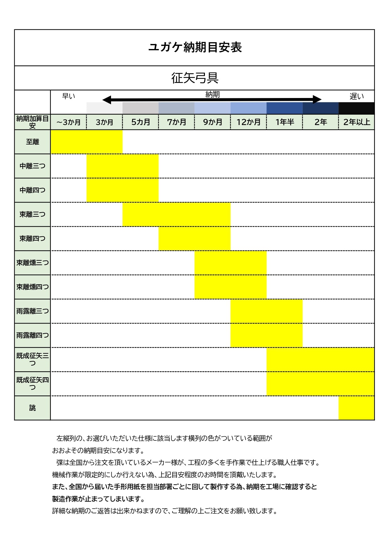 中離 征矢弓具】四つゆがけ 堅帽子【初級者～様向け】 – 【公式 