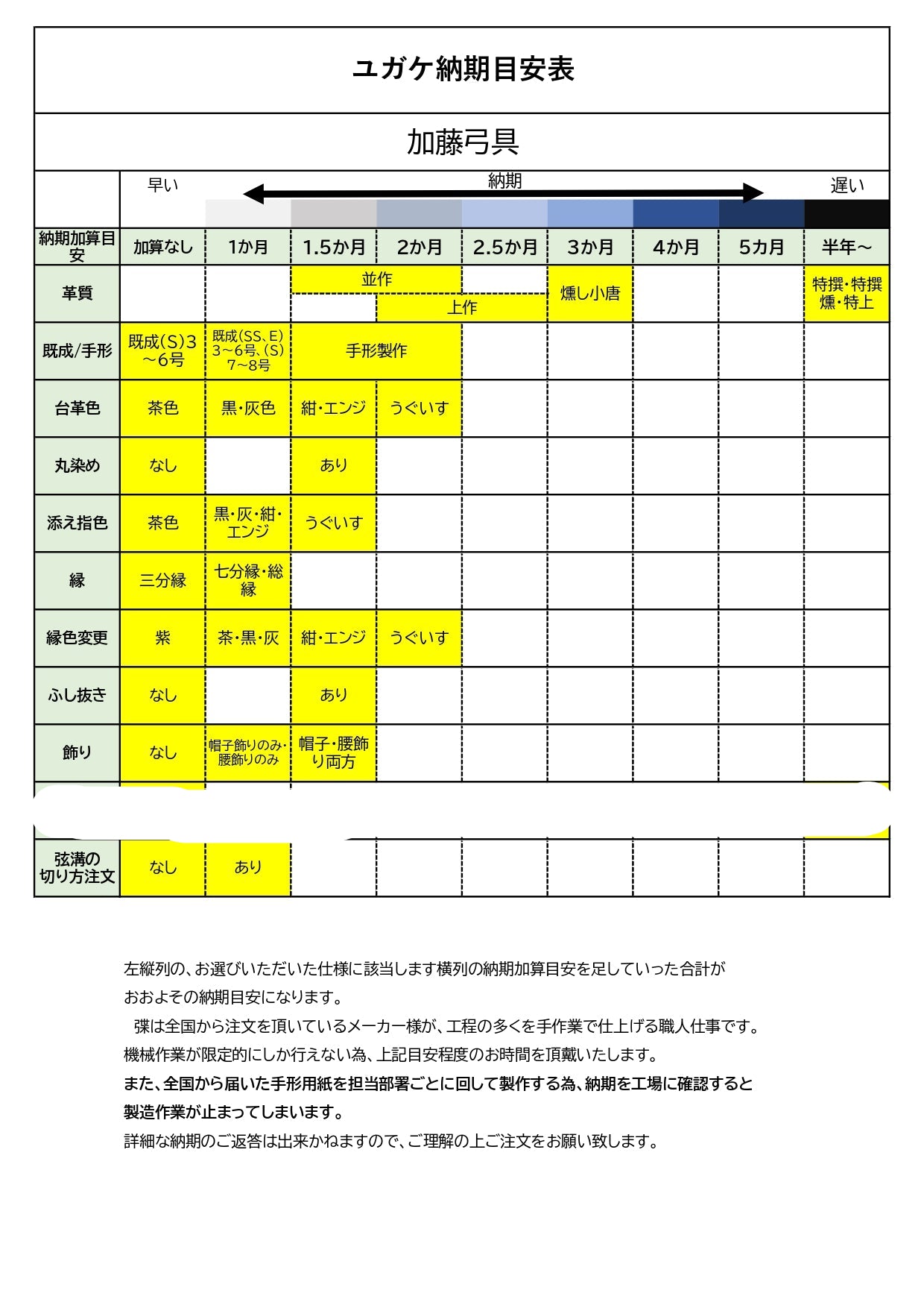 【加藤弓具　寛鋭】三つゆがけ　堅帽子【中級者～様向け】